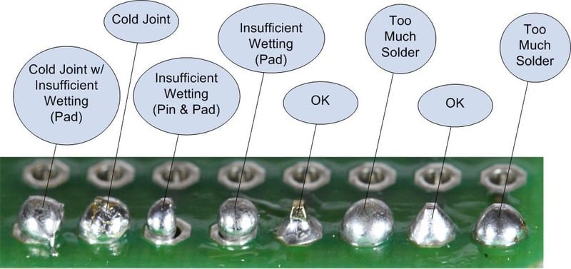 solder joints
